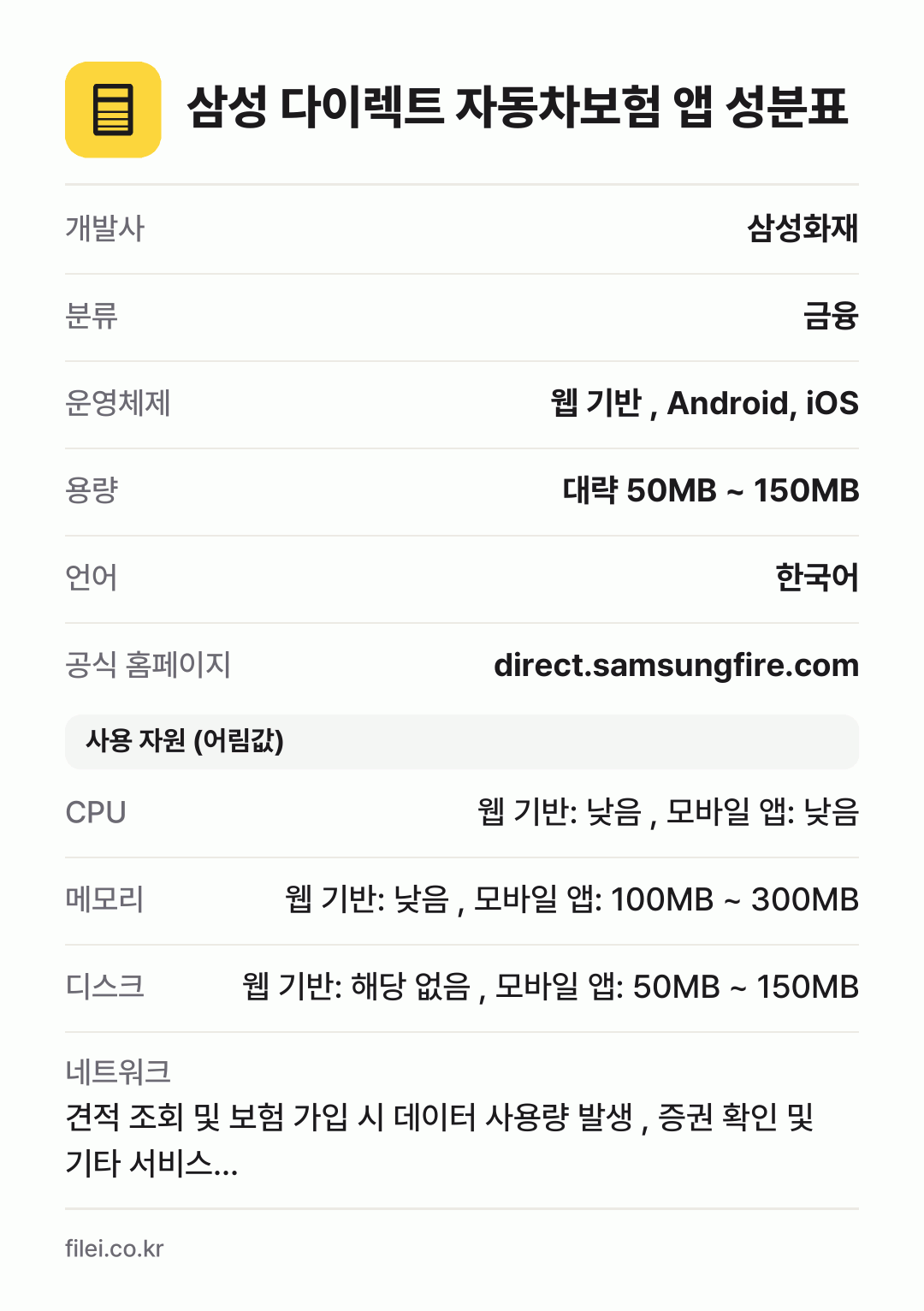 삼성 다이렉트 자동차보험 앱 성분표: 개발사 삼성화재, 분류 금융, 운영체제 웹 기반 , Android, iOS, 용량 대략 50MB ~ 150MB, 언어 한국어