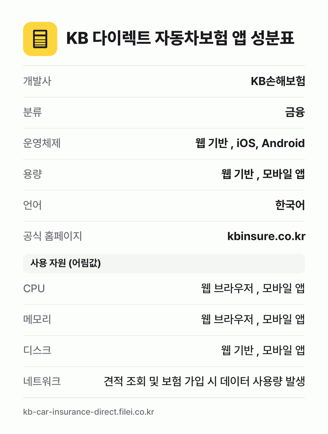 KB 다이렉트 자동차보험 앱 성분표: 개발사 KB손해보험, 분류 금융, 운영체제 웹 기반 , iOS, Android, 용량 웹 기반 , 모바일 앱, 언어 한국어