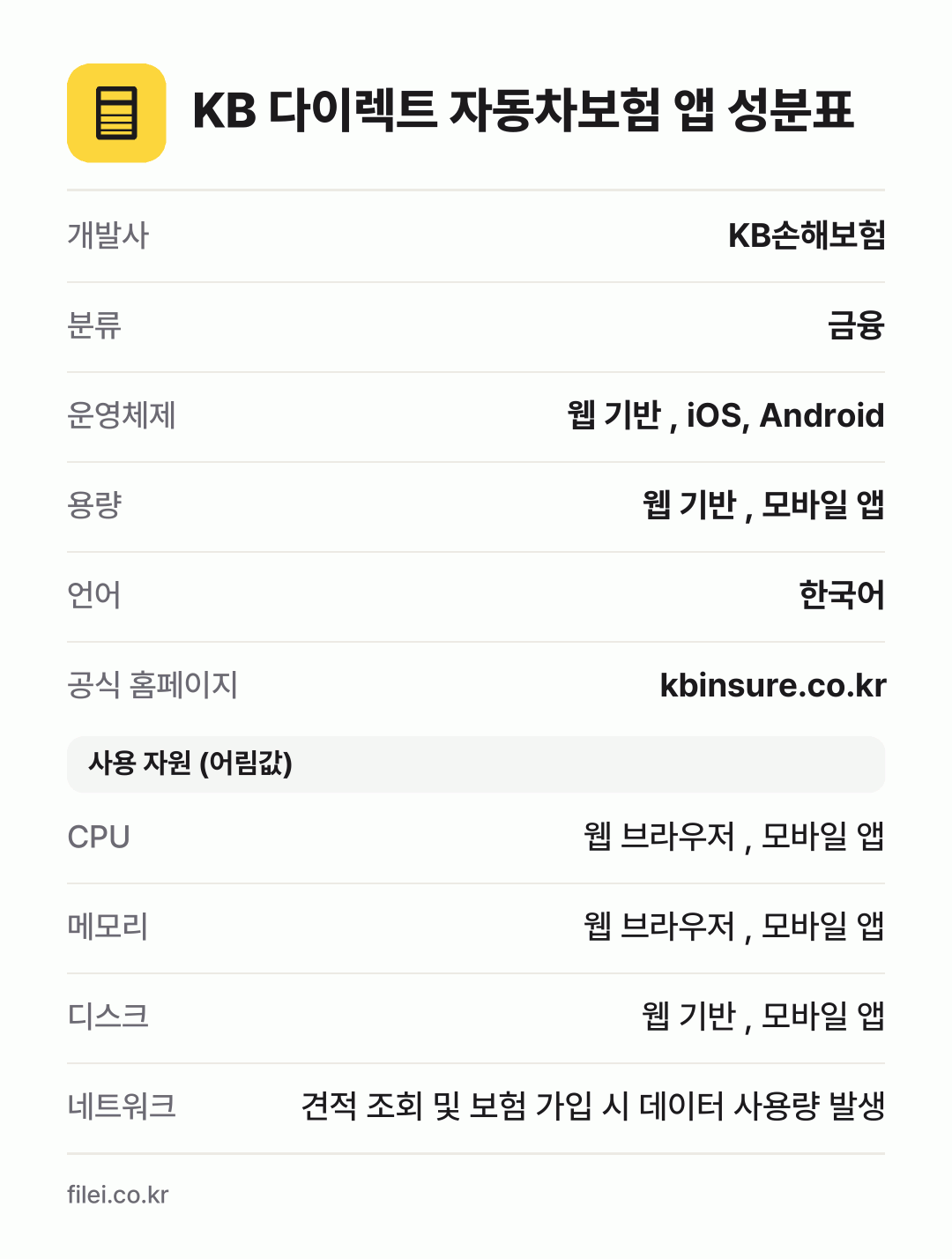 KB 다이렉트 자동차보험 앱 성분표: 개발사 KB손해보험, 분류 금융, 운영체제 웹 기반 , iOS, Android, 용량 웹 기반 , 모바일 앱, 언어 한국어