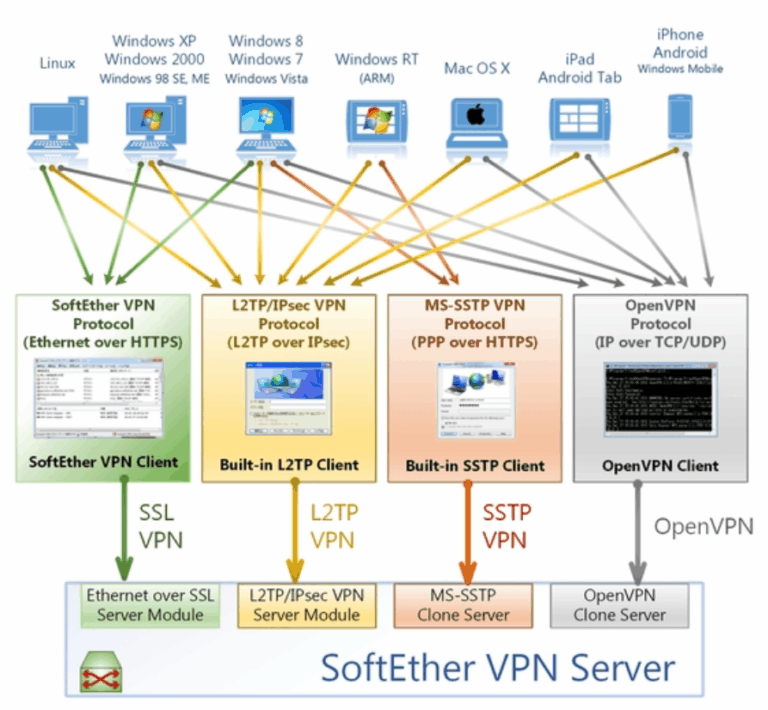 SoftEther VPN 스크린샷 1