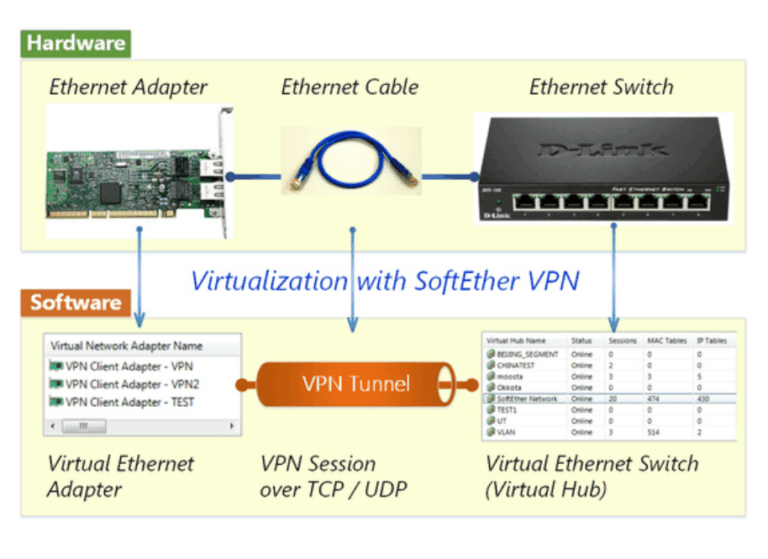 SoftEther VPN 스크린샷 3