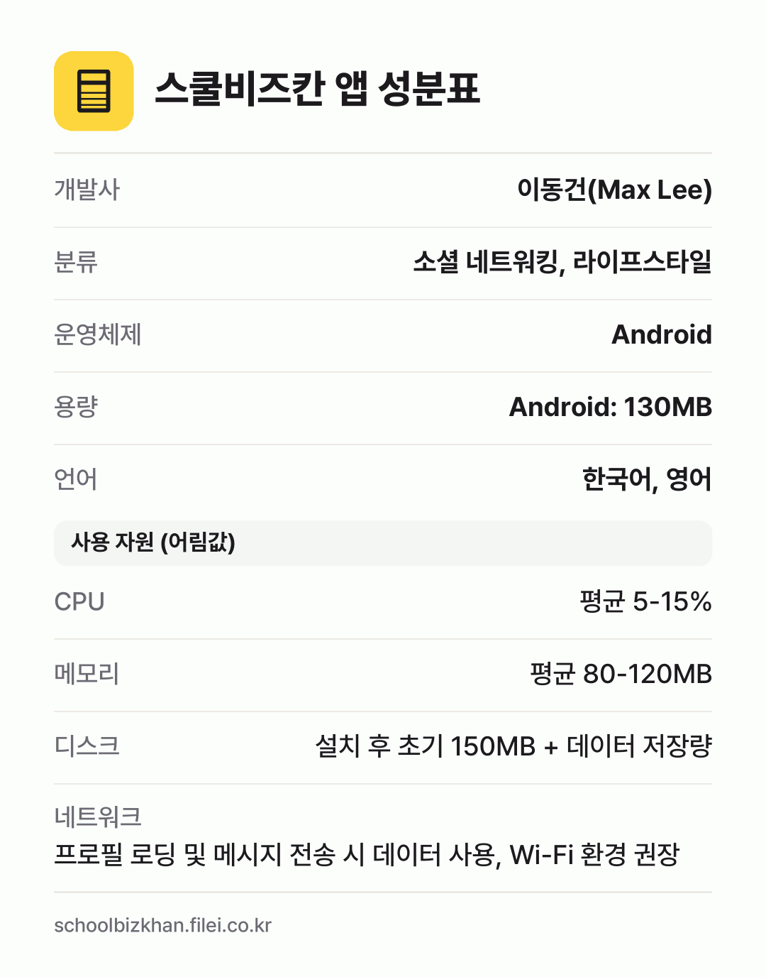 스쿨비즈칸 앱 성분표: 개발사 이동건(Max Lee), 분류 소셜 네트워킹, 라이프스타일, 운영체제 Android, 용량 Android: 130MB, 언어 한국어, 영어