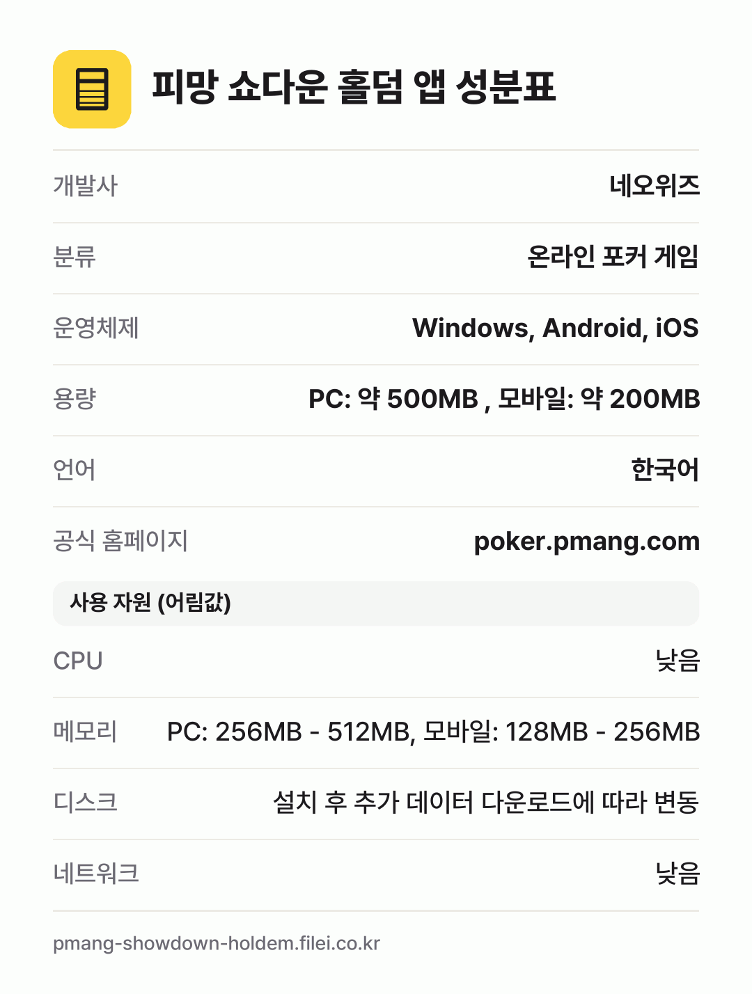 피망 쇼다운 홀덤 앱 성분표: 개발사 네오위즈, 분류 온라인 포커 게임, 운영체제 Windows, Android, iOS, 용량 PC: 약 500MB , 모바일: 약 200MB, 언어 한국어