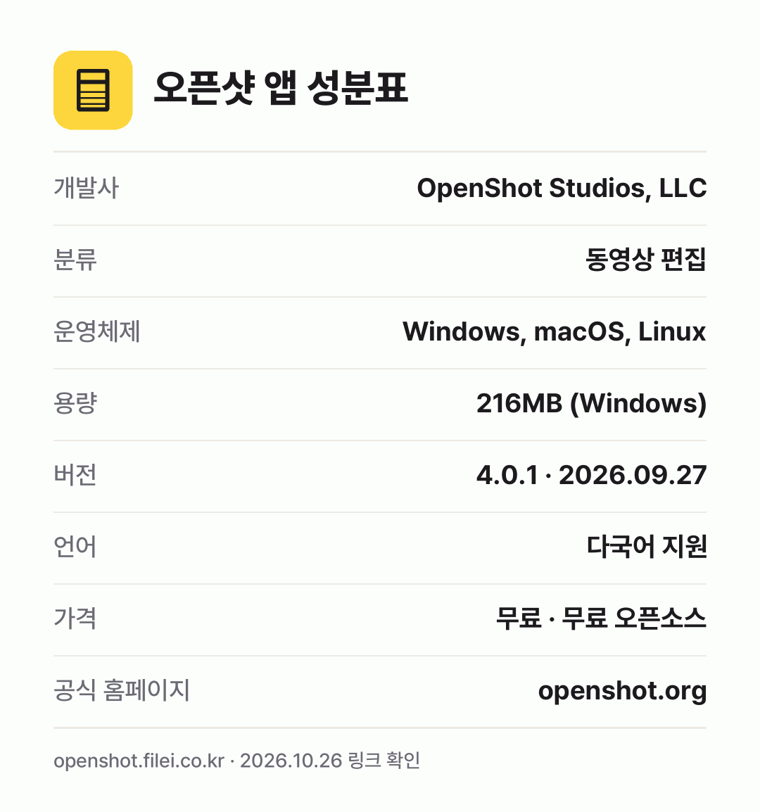 오픈샷 앱 성분표: 개발사 OpenShot Studios, LLC, 분류 동영상 편집, 운영체제 Windows, macOS, Linux, 용량 216MB (Windows), 버전 4.0.1 · 2026.09.27