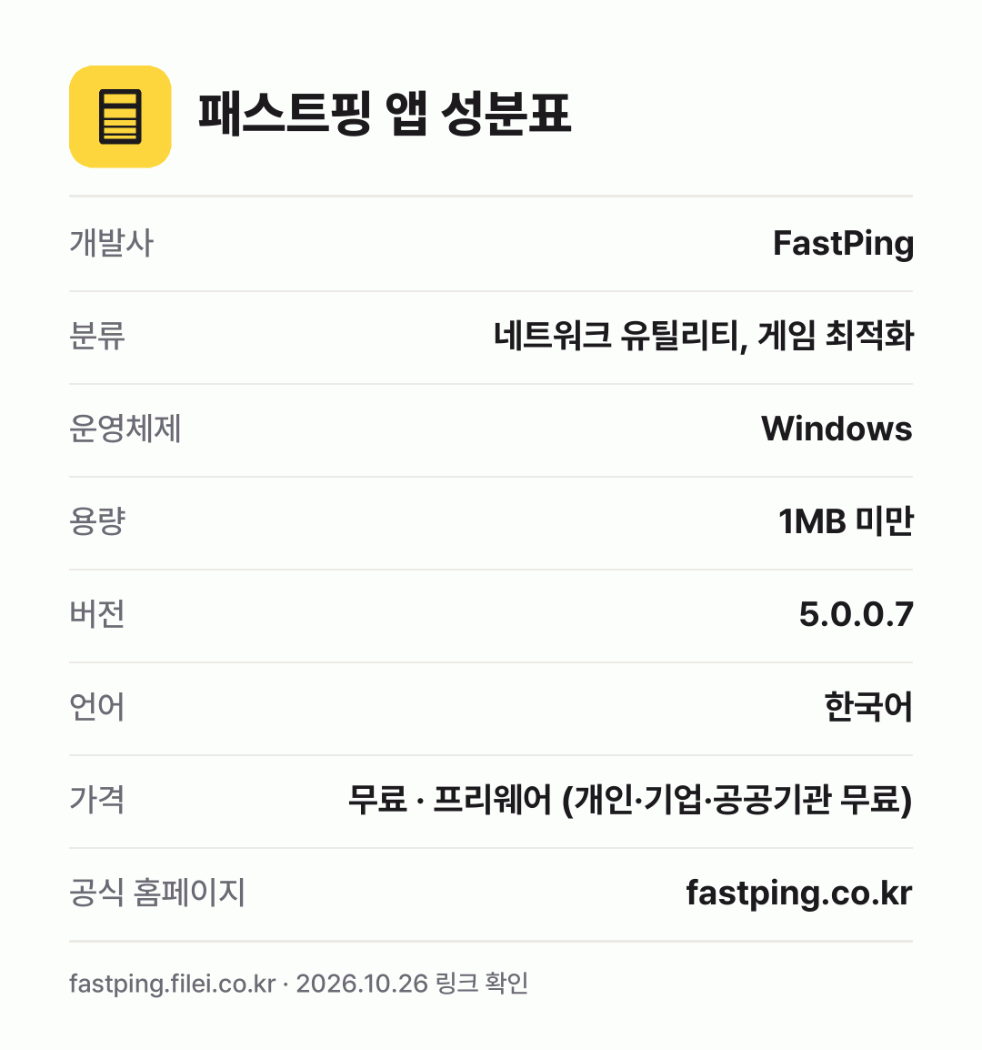 패스트핑 앱 성분표: 개발사 FastPing, 분류 네트워크 유틸리티, 게임 최적화, 운영체제 Windows, 용량 1MB 미만, 버전 5.0.0.7