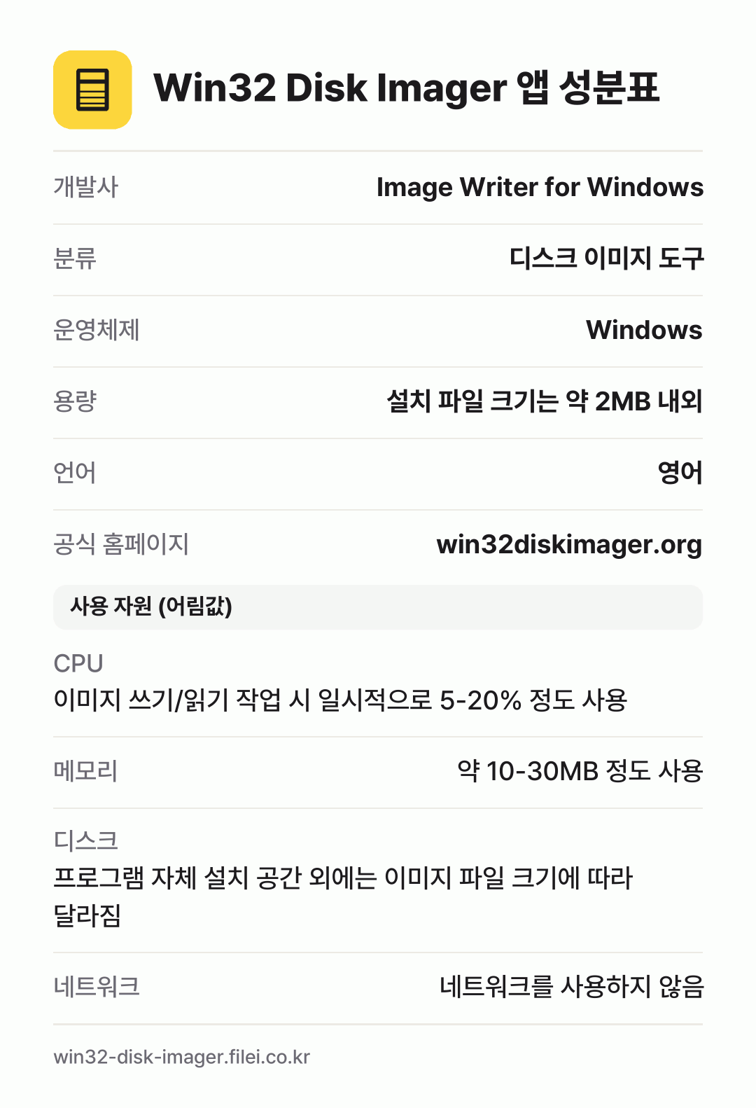 Win32 Disk Imager 앱 성분표: 개발사 Image Writer for Windows, 분류 디스크 이미지 도구, 운영체제 Windows, 용량 설치 파일 크기는 약 2MB 내외, 언어 영어