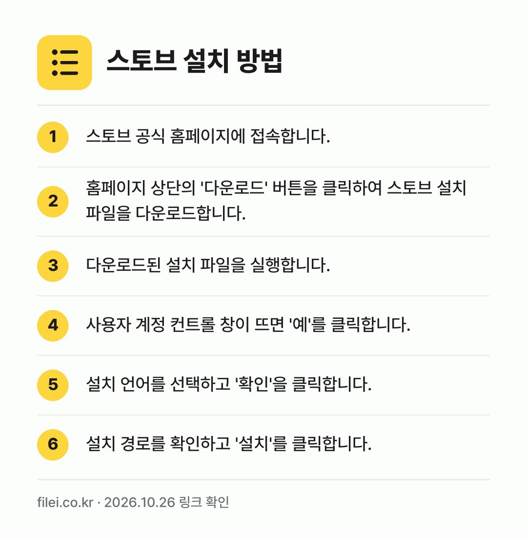 스토브 설치 방법: 스토브 공식 홈페이지에 접속합니다. → 홈페이지 상단의 '다운로드' 버튼을 클릭하… → 다운로드된 설치 파일을 실행합니다. → 사용자 계정 컨트롤 창이 뜨면 '예'를 클… → 설치 언어를 선택하고 '확인'을 클릭합니다. → 설치 경로를 확인하고 '설치'를 클릭합니다.