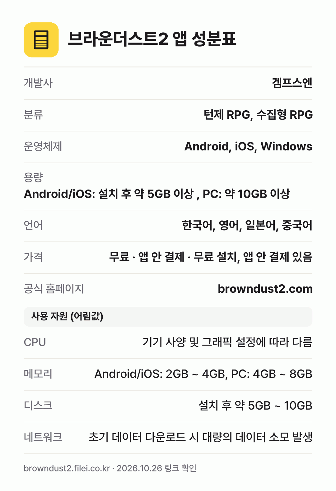 브라운더스트2 앱 성분표: 개발사 겜프스엔, 분류 턴제 RPG, 수집형 RPG, 운영체제 Android, iOS, Windows, 용량 Android/iOS: 설치 후 약 5GB 이상 , PC: 약 10GB 이상, 언어 한국어, 영어, 일본어, 중국어