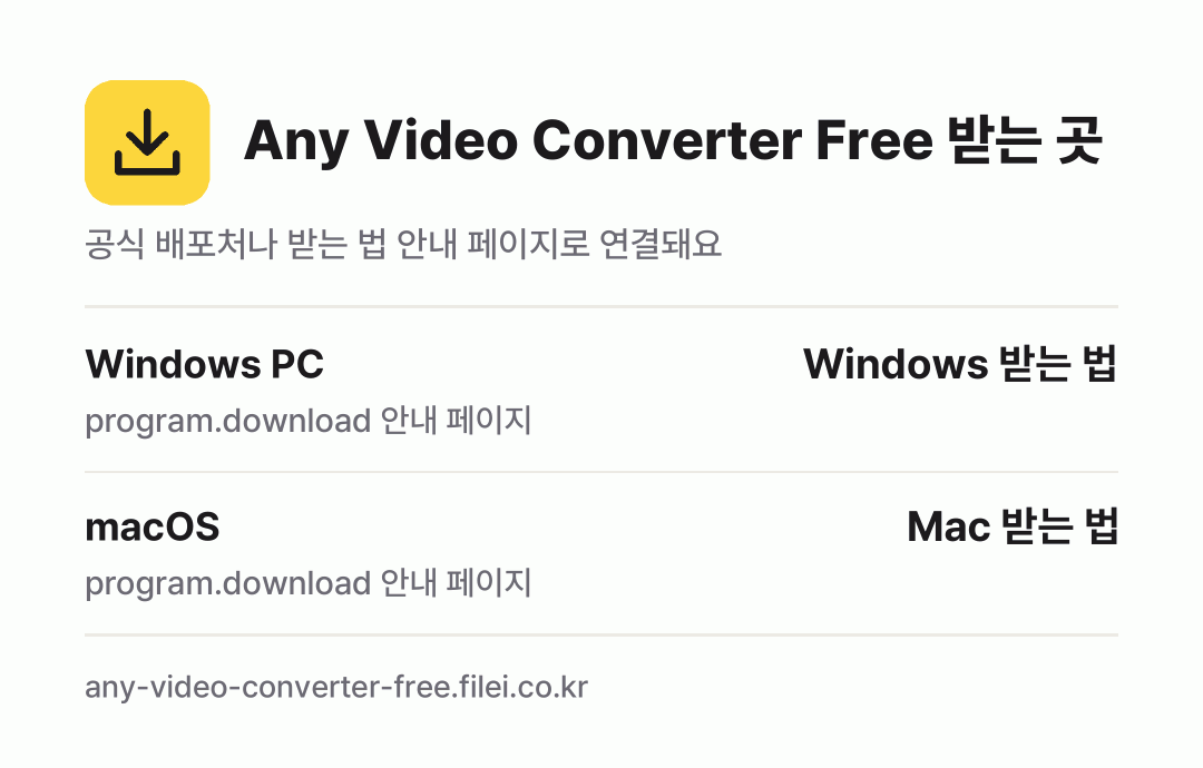 Any Video Converter Free 받는 곳: Windows PC, macOS