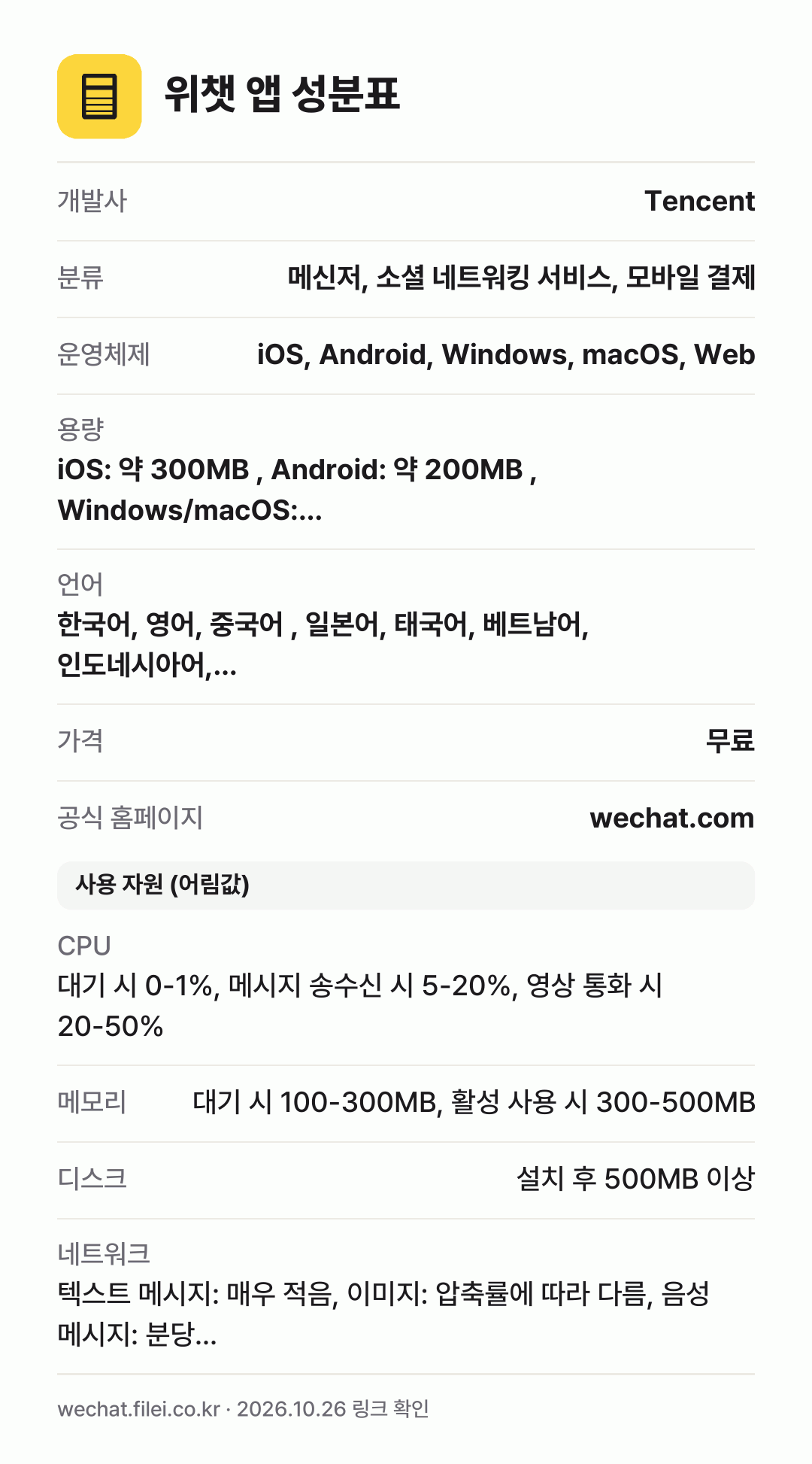 위챗 앱 성분표: 개발사 Tencent, 분류 메신저, 소셜 네트워킹 서비스, 모바일 결제, 운영체제 iOS, Android, Windows, macOS, Web, 용량 iOS: 약 300MB , Android: 약 200MB , Windows/macOS:…, 언어 한국어, 영어, 중국어 , 일본어, 태국어, 베트남어, 인도네시아어,…