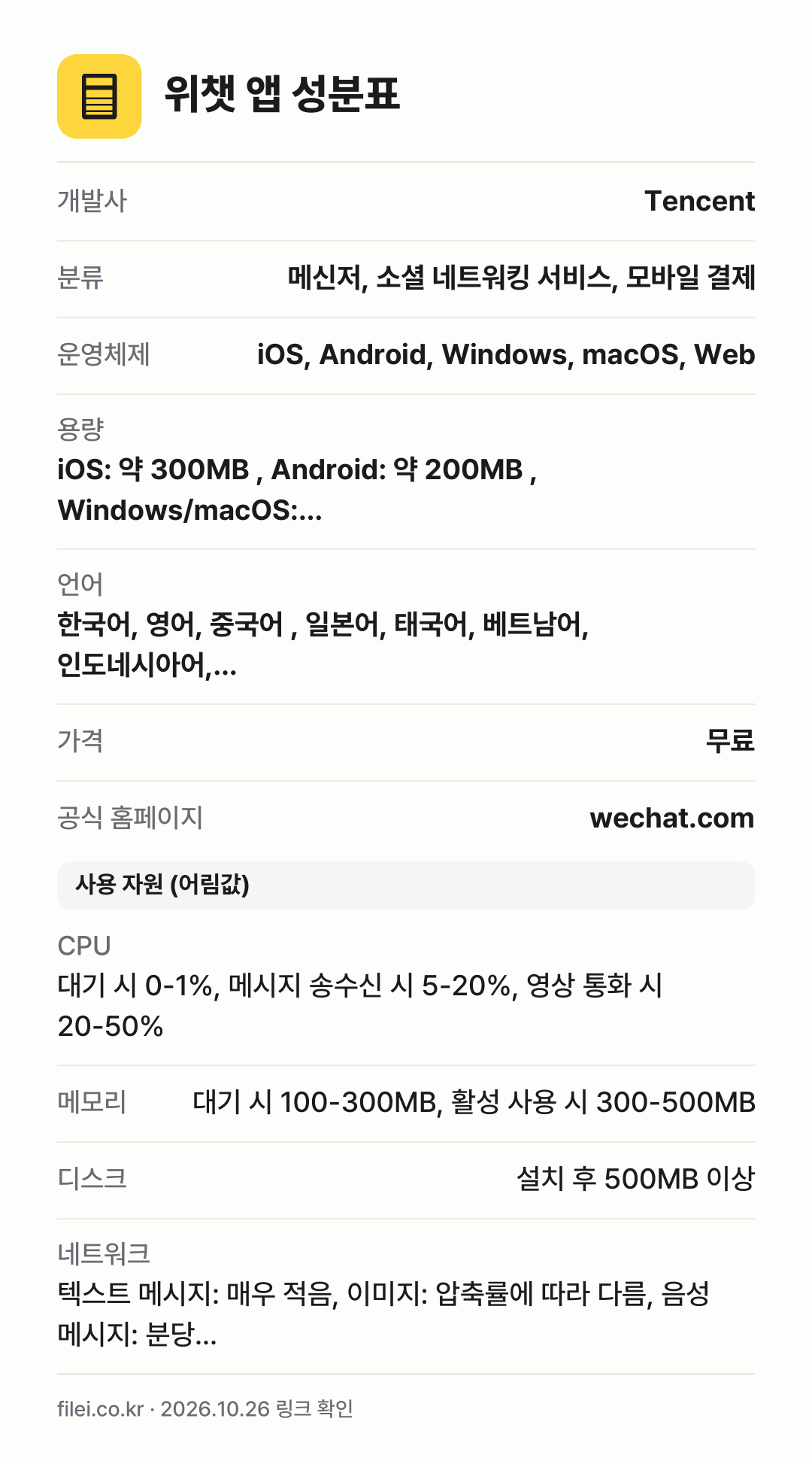 위챗 앱 성분표: 개발사 Tencent, 분류 메신저, 소셜 네트워킹 서비스, 모바일 결제, 운영체제 iOS, Android, Windows, macOS, Web, 용량 iOS: 약 300MB , Android: 약 200MB , Windows/macOS:…, 언어 한국어, 영어, 중국어 , 일본어, 태국어, 베트남어, 인도네시아어,…