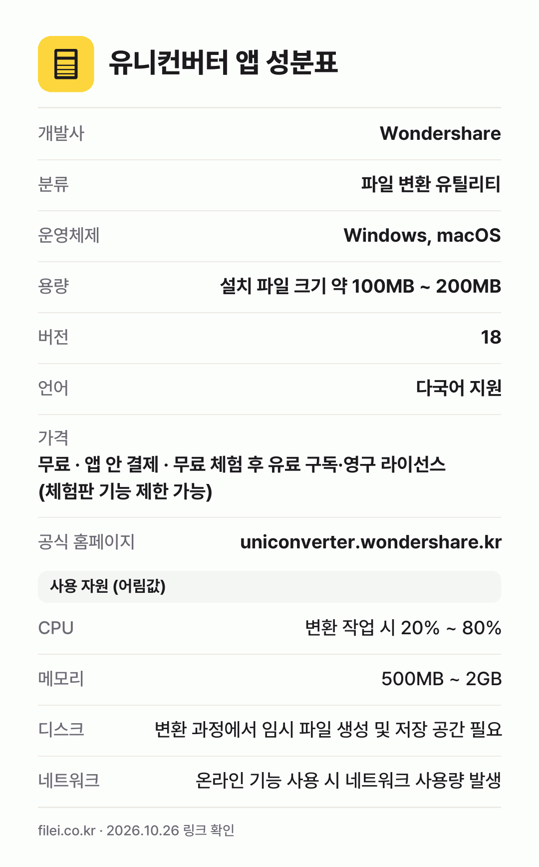 유니컨버터 앱 성분표: 개발사 Wondershare, 분류 파일 변환 유틸리티, 운영체제 Windows, macOS, 용량 설치 파일 크기 약 100MB ~ 200MB, 버전 18