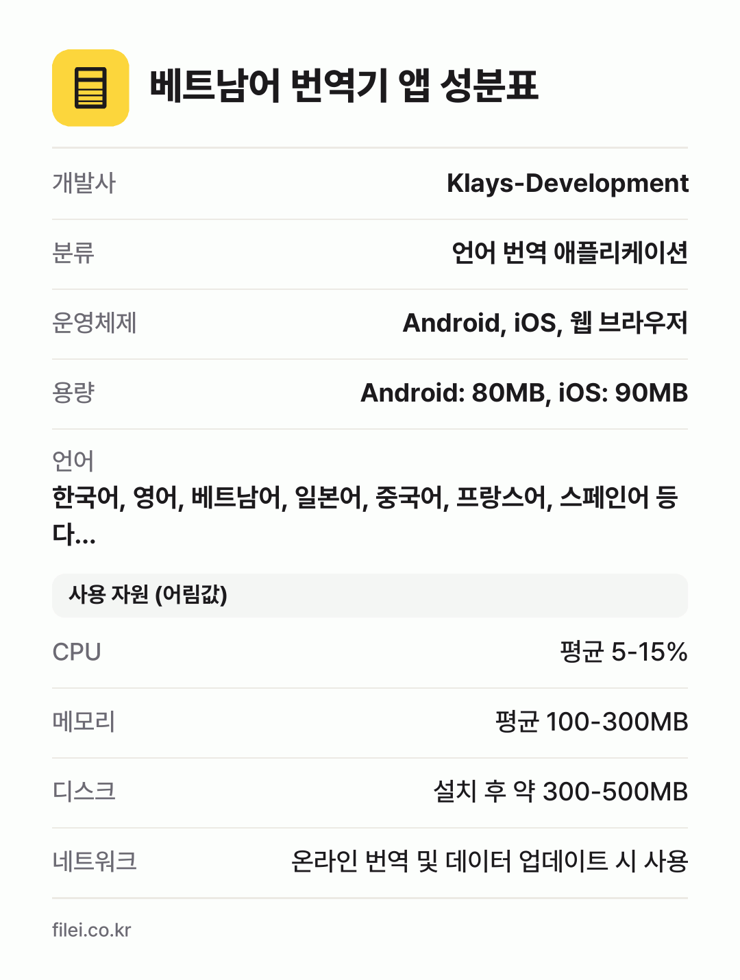 베트남어 번역기 앱 성분표: 개발사 Klays-Development, 분류 언어 번역 애플리케이션, 운영체제 Android, iOS, 웹 브라우저, 용량 Android: 80MB, iOS: 90MB, 언어 한국어, 영어, 베트남어, 일본어, 중국어, 프랑스어, 스페인어 등 다…
