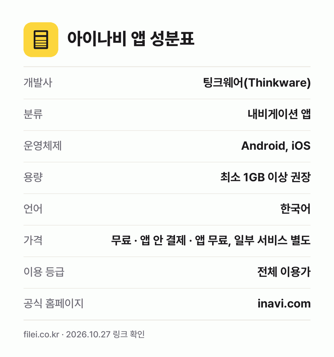 아이나비 앱 성분표: 개발사 팅크웨어(Thinkware), 분류 내비게이션 앱, 운영체제 Android, iOS, 용량 최소 1GB 이상 권장, 언어 한국어