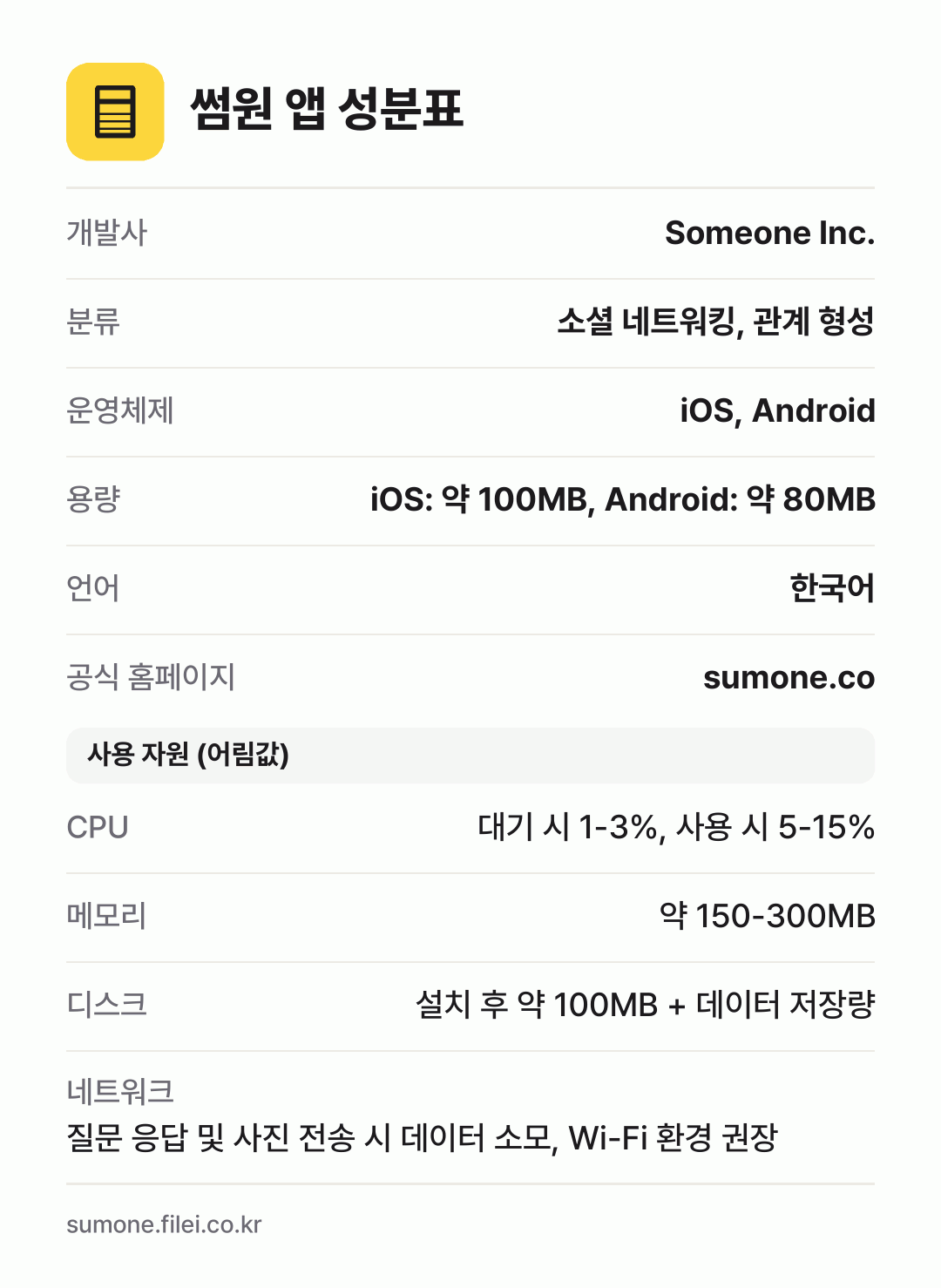 썸원 앱 성분표: 개발사 Someone Inc., 분류 소셜 네트워킹, 관계 형성, 운영체제 iOS, Android, 용량 iOS: 약 100MB, Android: 약 80MB, 언어 한국어