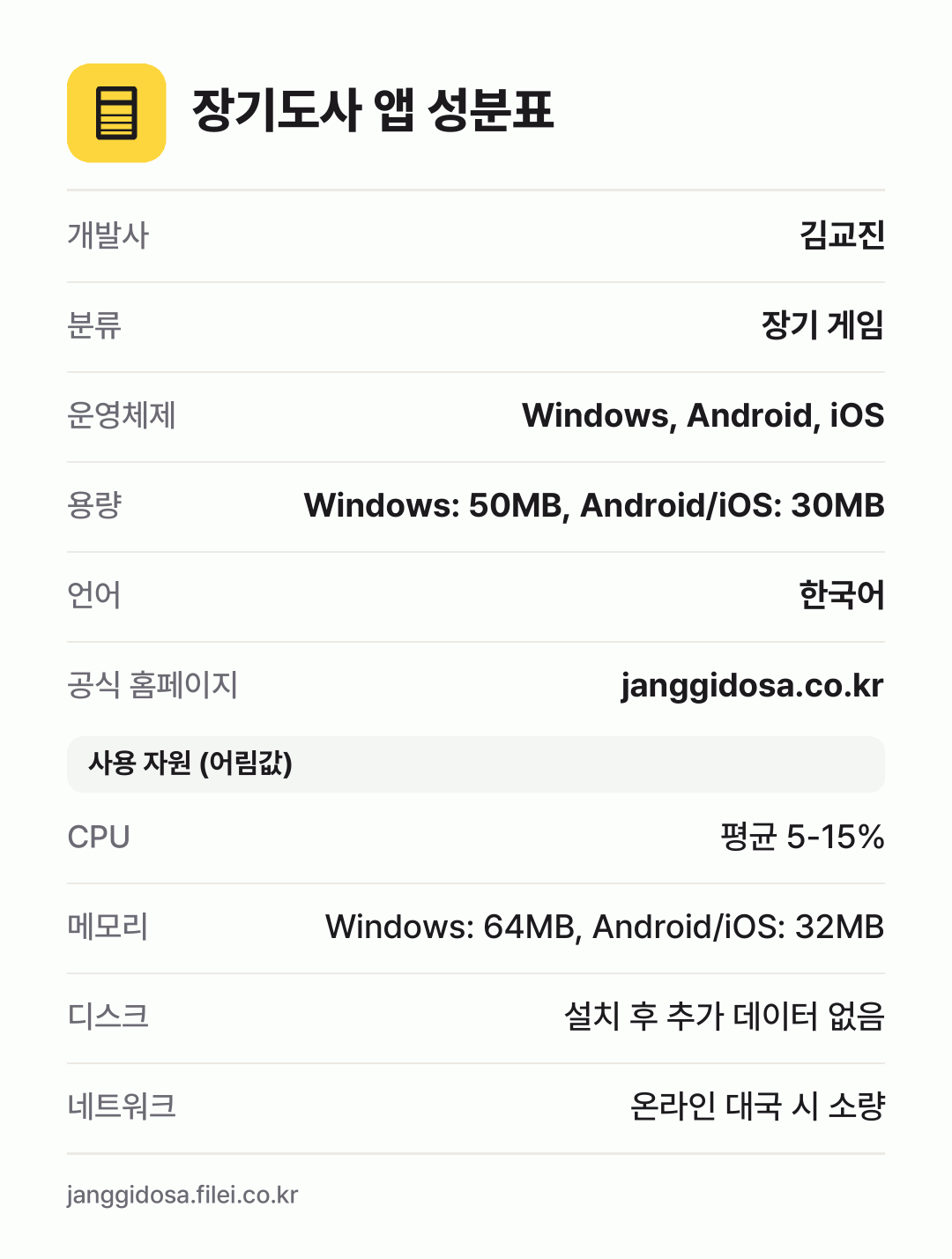 장기도사 앱 성분표: 개발사 김교진, 분류 장기 게임, 운영체제 Windows, Android, iOS, 용량 Windows: 50MB, Android/iOS: 30MB, 언어 한국어