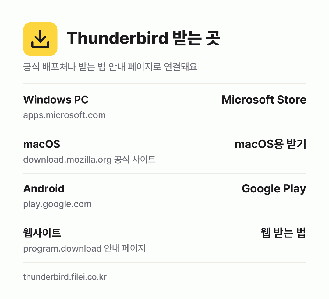 Thunderbird 받는 곳: Windows PC, macOS, Android, 웹사이트