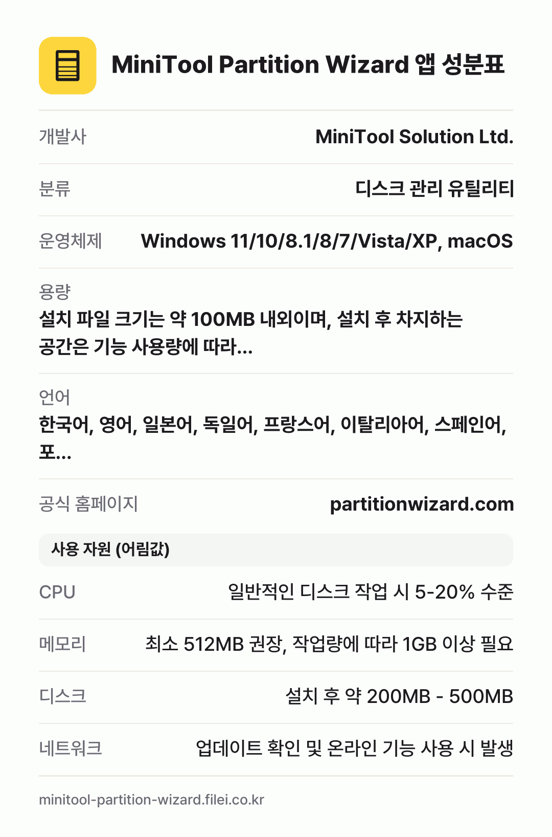 MiniTool Partition Wizard 앱 성분표: 개발사 MiniTool Solution Ltd., 분류 디스크 관리 유틸리티, 운영체제 Windows 11/10/8.1/8/7/Vista/XP, macOS, 용량 설치 파일 크기는 약 100MB 내외이며, 설치 후 차지하는 공간은 기능 사용량에 따라…, 언어 한국어, 영어, 일본어, 독일어, 프랑스