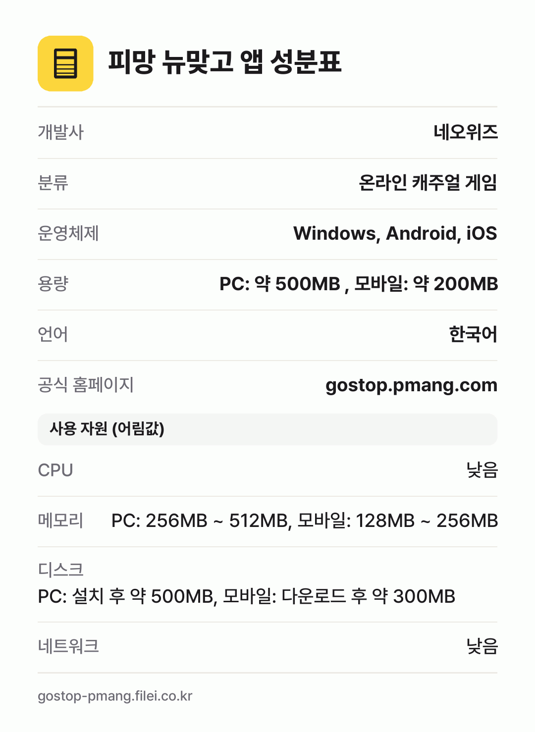 피망 뉴맞고 앱 성분표: 개발사 네오위즈, 분류 온라인 캐주얼 게임, 운영체제 Windows, Android, iOS, 용량 PC: 약 500MB , 모바일: 약 200MB, 언어 한국어