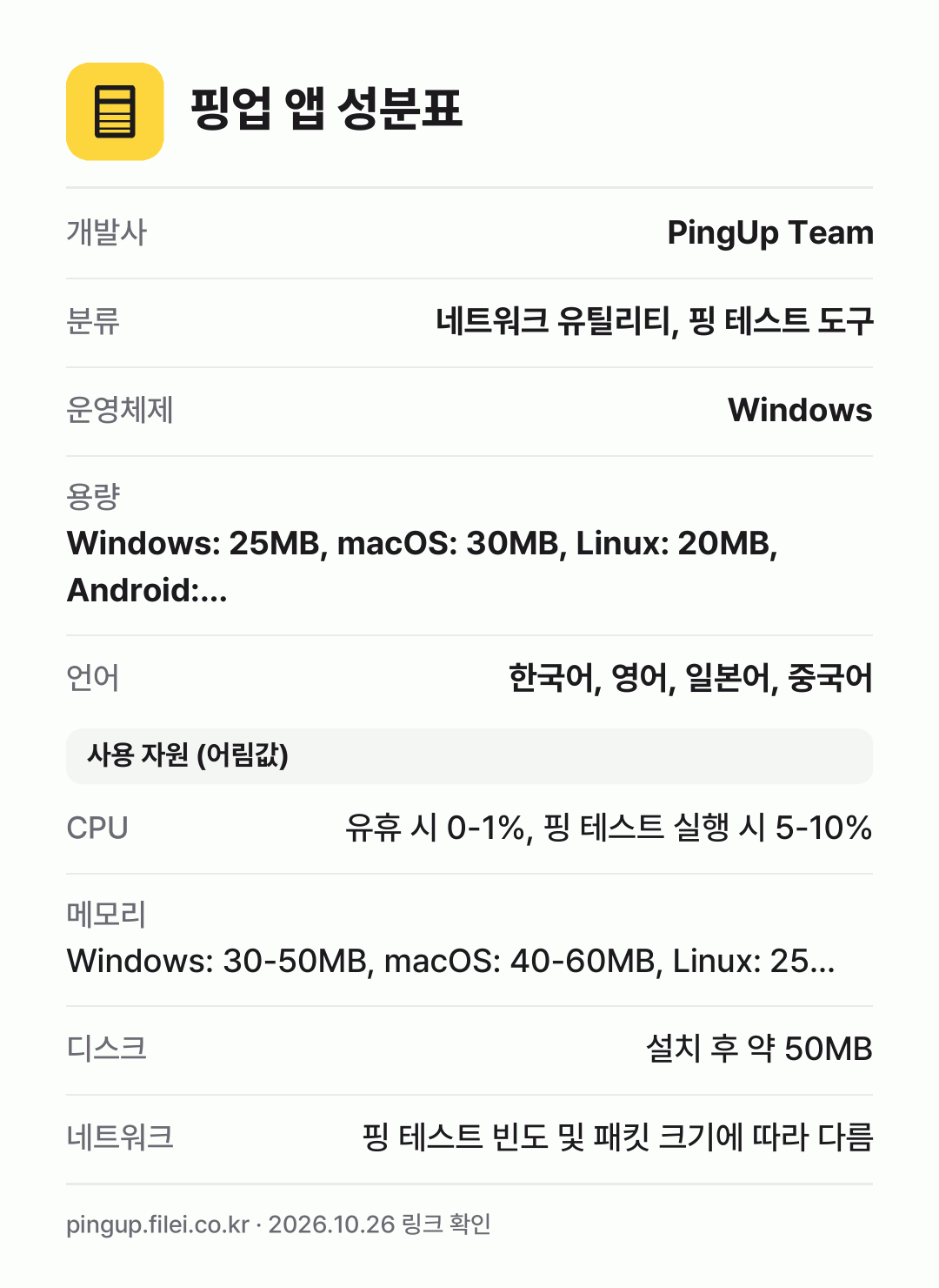 핑업 앱 성분표: 개발사 PingUp Team, 분류 네트워크 유틸리티, 핑 테스트 도구, 운영체제 Windows, 용량 Windows: 25MB, macOS: 30MB, Linux: 20MB, Android:…, 언어 한국어, 영어, 일본어, 중국어