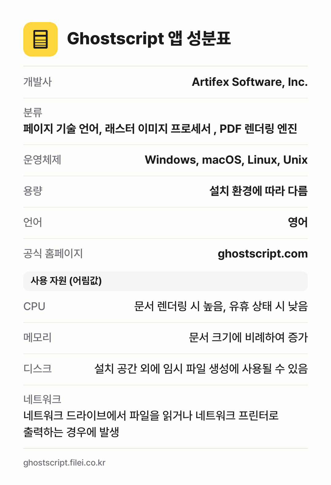 Ghostscript 앱 성분표: 개발사 Artifex Software, Inc., 분류 페이지 기술 언어, 래스터 이미지 프로세서 , PDF 렌더링 엔진, 운영체제 Windows, macOS, Linux, Unix, 용량 설치 환경에 따라 다름, 언어 영어