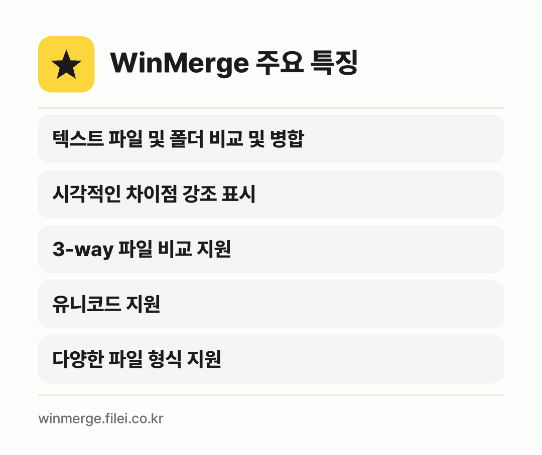 WinMerge 주요 특징: 텍스트 파일 및 폴더 비교 및 병합, 시각적인 차이점 강조 표시, 3-way 파일 비교 지원, 유니코드 지원, 다양한 파일 형식 지원
