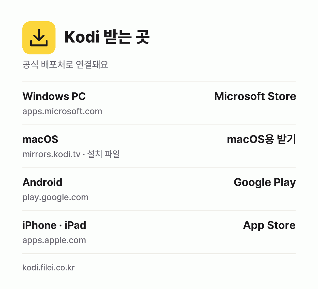 Kodi 받는 곳: Windows PC, macOS, Android, iPhone · iPad