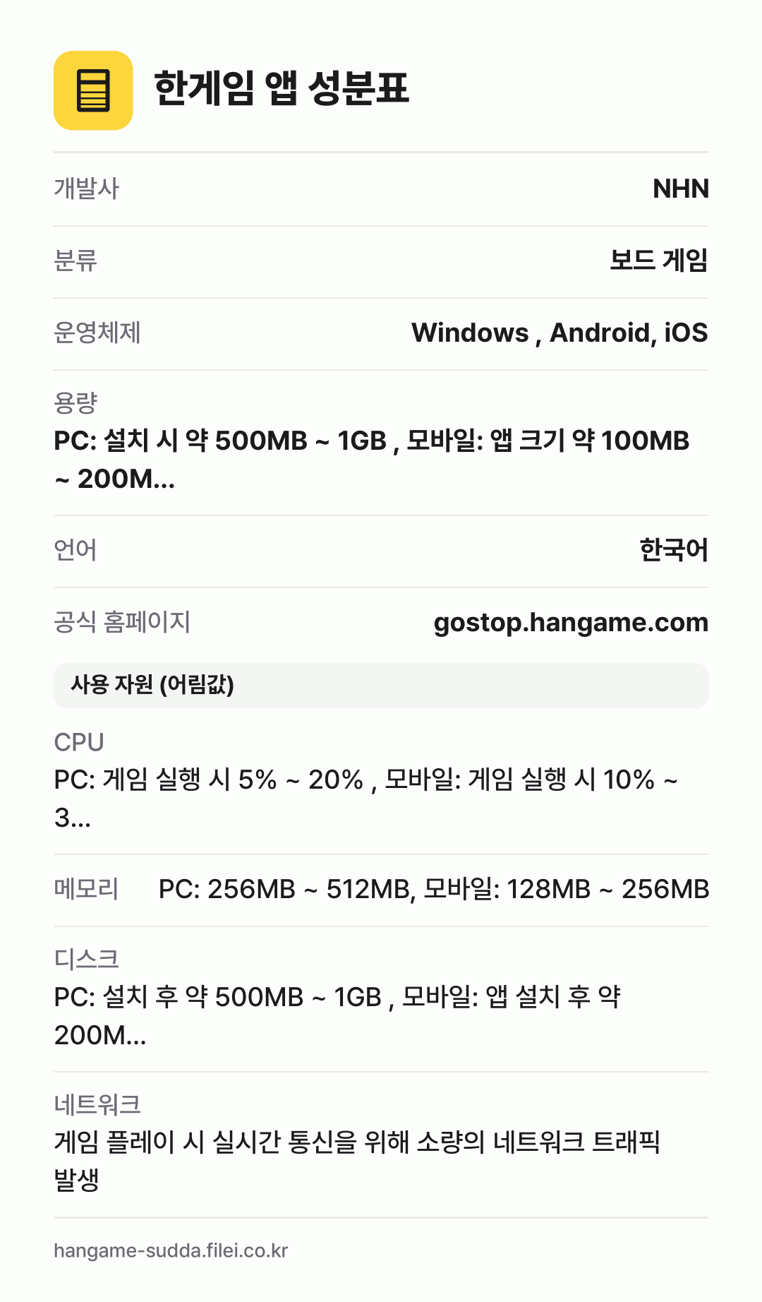 한게임 앱 성분표: 개발사 NHN, 분류 보드 게임, 운영체제 Windows , Android, iOS, 용량 PC: 설치 시 약 500MB ~ 1GB , 모바일: 앱 크기 약 100MB ~ 200M…, 언어 한국어