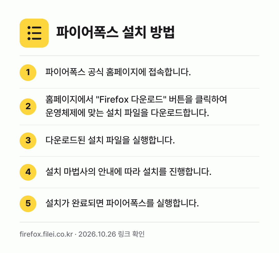 파이어폭스 설치 방법: 파이어폭스 공식 홈페이지에 접속합니다. → 홈페이지에서 "Firefox 다운로드" 버… → 다운로드된 설치 파일을 실행합니다. → 설치 마법사의 안내에 따라 설치를 진행합니… → 설치가 완료되면 파이어폭스를 실행합니다.