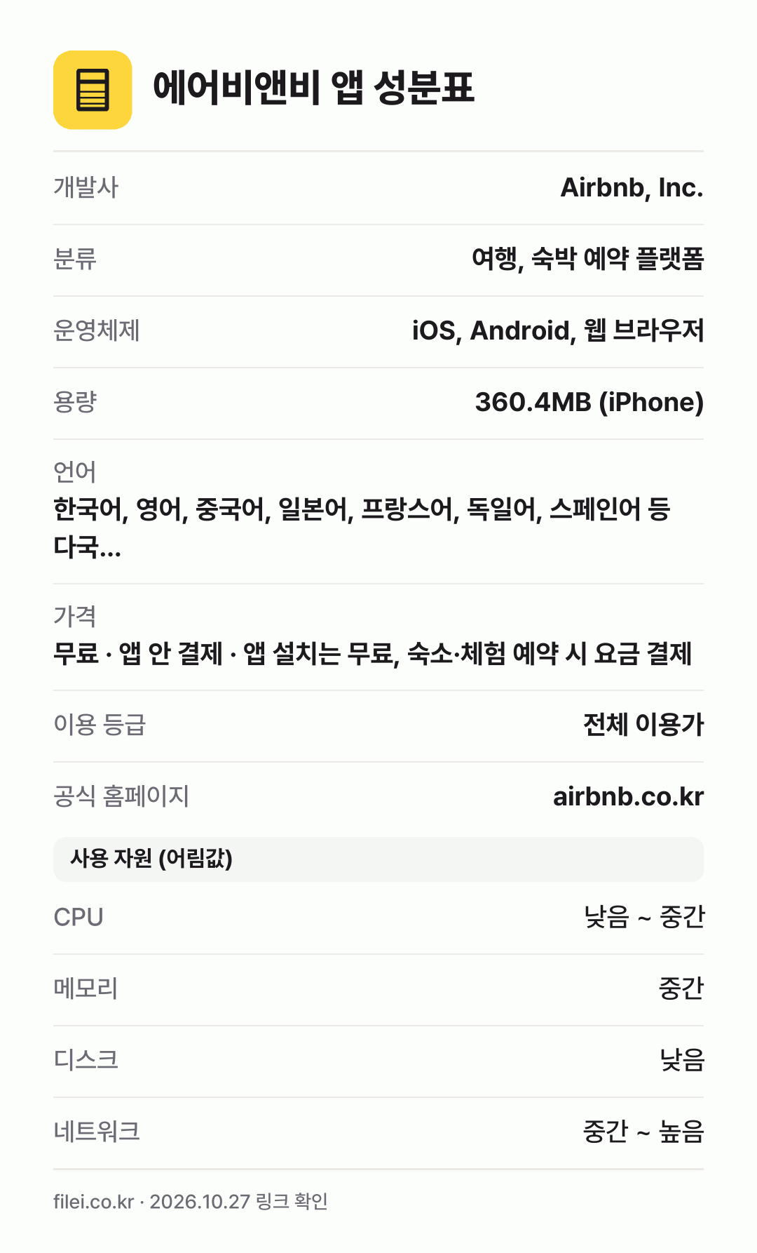 에어비앤비 앱 성분표: 개발사 Airbnb, Inc., 분류 여행, 숙박 예약 플랫폼, 운영체제 iOS, Android, 웹 브라우저, 용량 360.4MB (iPhone), 언어 한국어, 영어, 중국어, 일본어, 프랑스어, 독일어, 스페인어 등 다국…