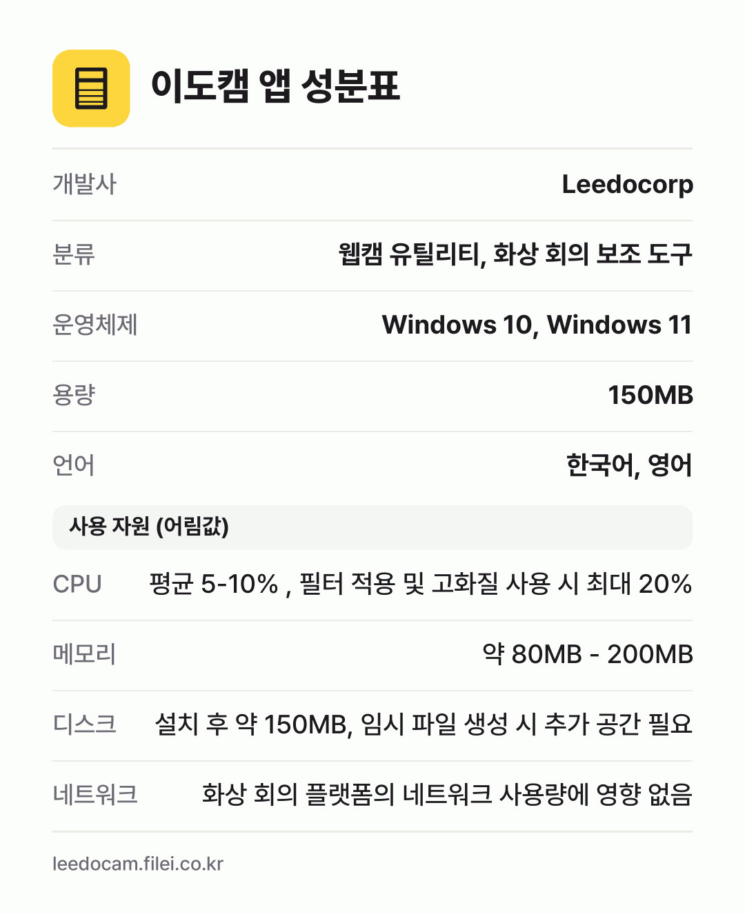 이도캠 앱 성분표: 개발사 Leedocorp, 분류 웹캠 유틸리티, 화상 회의 보조 도구, 운영체제 Windows 10, Windows 11, 용량 150MB, 언어 한국어, 영어