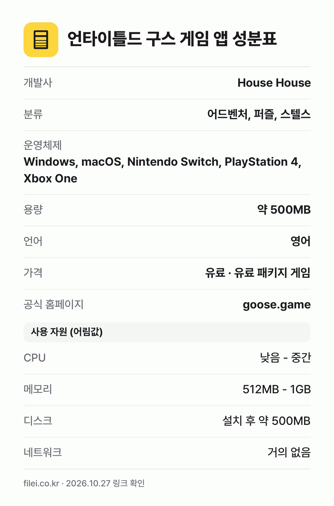 언타이틀드 구스 게임 앱 성분표: 개발사 House House, 분류 어드벤처, 퍼즐, 스텔스, 운영체제 Windows, macOS, Nintendo Switch, PlayStation 4, Xbox One, 용량 약 500MB, 언어 영어