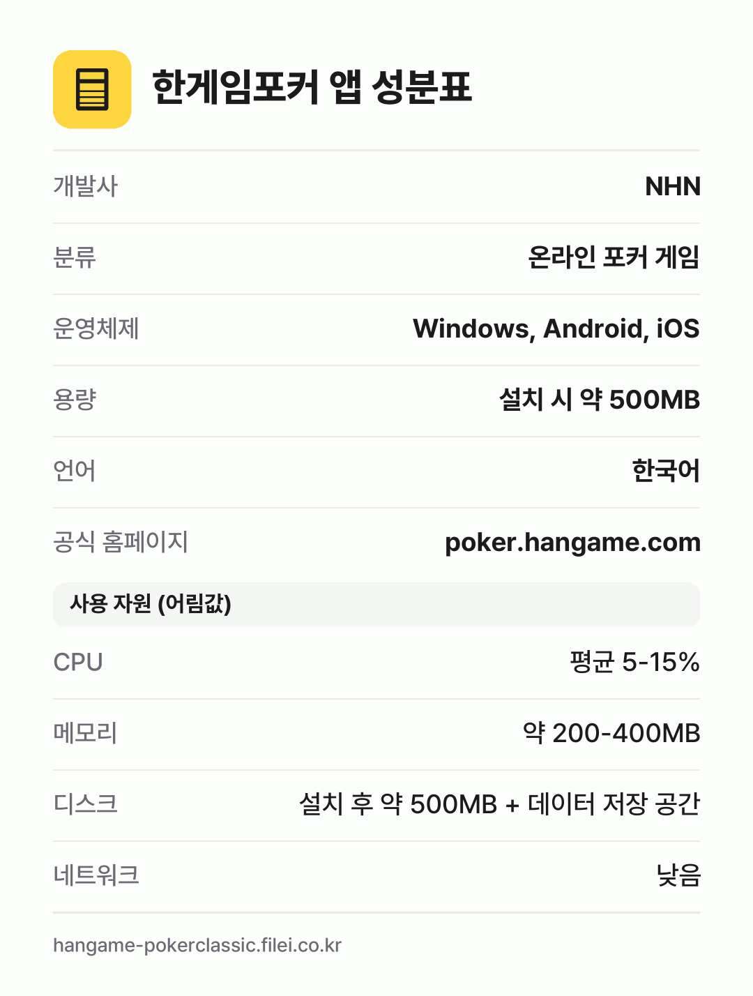 한게임포커 앱 성분표: 개발사 NHN, 분류 온라인 포커 게임, 운영체제 Windows, Android, iOS, 용량 설치 시 약 500MB, 언어 한국어