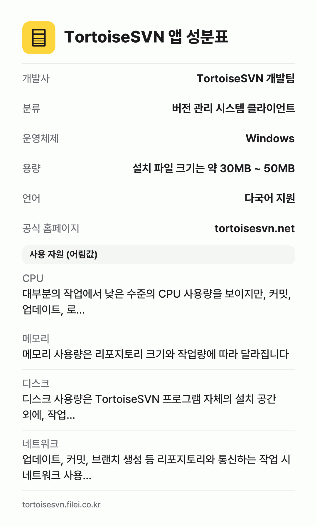 TortoiseSVN 앱 성분표: 개발사 TortoiseSVN 개발팀, 분류 버전 관리 시스템 클라이언트, 운영체제 Windows, 용량 설치 파일 크기는 약 30MB ~ 50MB, 언어 다국어 지원