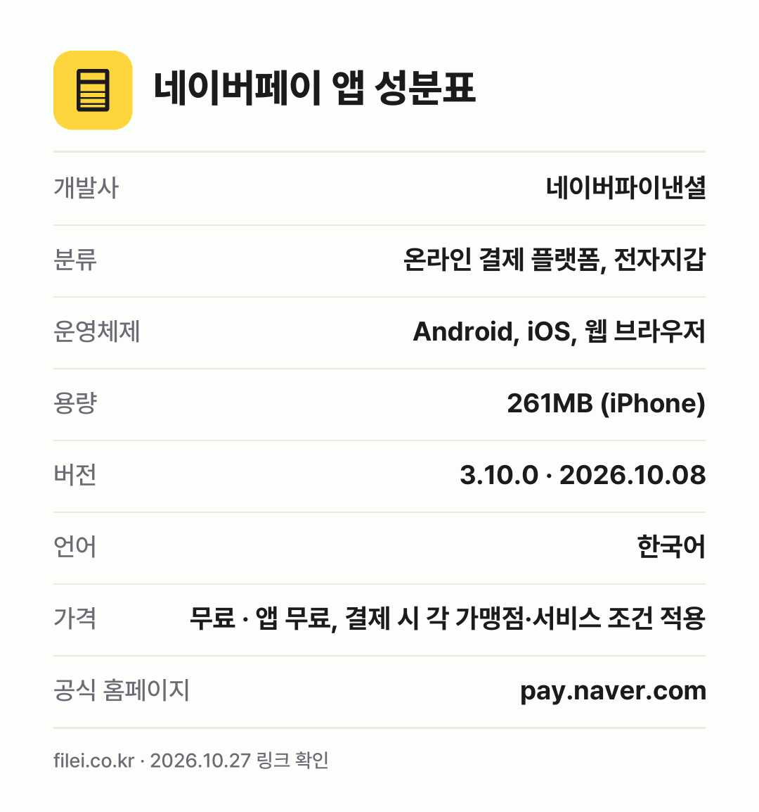 네이버페이 앱 성분표: 개발사 네이버파이낸셜, 분류 온라인 결제 플랫폼, 전자지갑, 운영체제 Android, iOS, 웹 브라우저, 용량 261MB (iPhone), 버전 3.10.0 · 2026.10.08