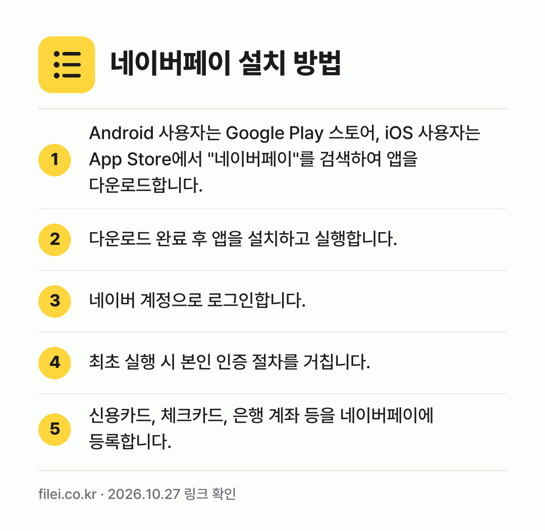 네이버페이 설치 방법: Android 사용자는 Google Pla… → 다운로드 완료 후 앱을 설치하고 실행합니다. → 네이버 계정으로 로그인합니다. → 최초 실행 시 본인 인증 절차를 거칩니다. → 신용카드, 체크카드, 은행 계좌 등을 네이…