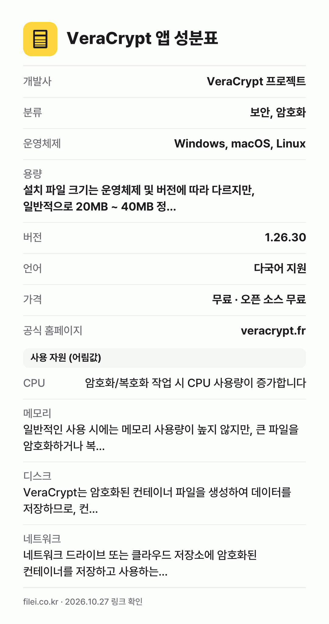 VeraCrypt 앱 성분표: 개발사 VeraCrypt 프로젝트, 분류 보안, 암호화, 운영체제 Windows, macOS, Linux, 용량 설치 파일 크기는 운영체제 및 버전에 따라 다르지만, 일반적으로 20MB ~ 40MB 정…, 버전 1.26.30