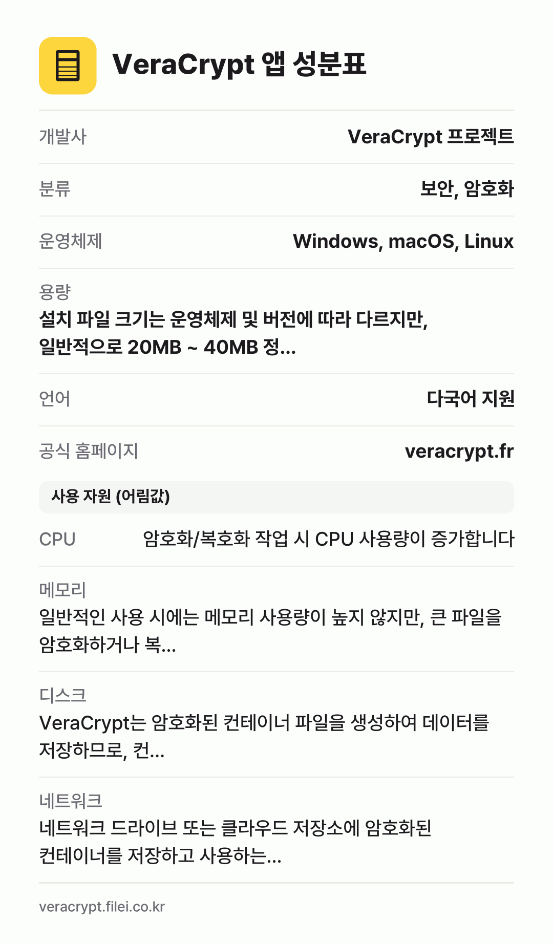 VeraCrypt 앱 성분표: 개발사 VeraCrypt 프로젝트, 분류 보안, 암호화, 운영체제 Windows, macOS, Linux, 용량 설치 파일 크기는 운영체제 및 버전에 따라 다르지만, 일반적으로 20MB ~ 40MB 정…, 언어 다국어 지원
