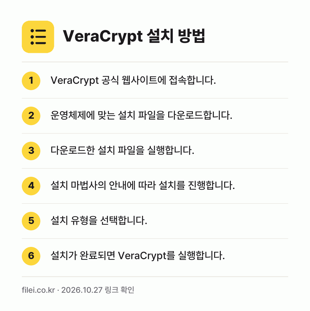 VeraCrypt 설치 방법: VeraCrypt 공식 웹사이트에 접속합니… → 운영체제에 맞는 설치 파일을 다운로드합니다. → 다운로드한 설치 파일을 실행합니다. → 설치 마법사의 안내에 따라 설치를 진행합니… → 설치 유형을 선택합니다. → 설치가 완료되면 VeraCrypt를 실행합…