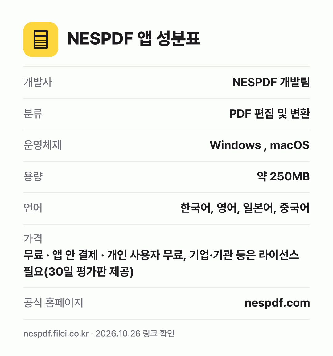 NESPDF 앱 성분표: 개발사 NESPDF 개발팀, 분류 PDF 편집 및 변환, 운영체제 Windows , macOS, 용량 약 250MB, 언어 한국어, 영어, 일본어, 중국어