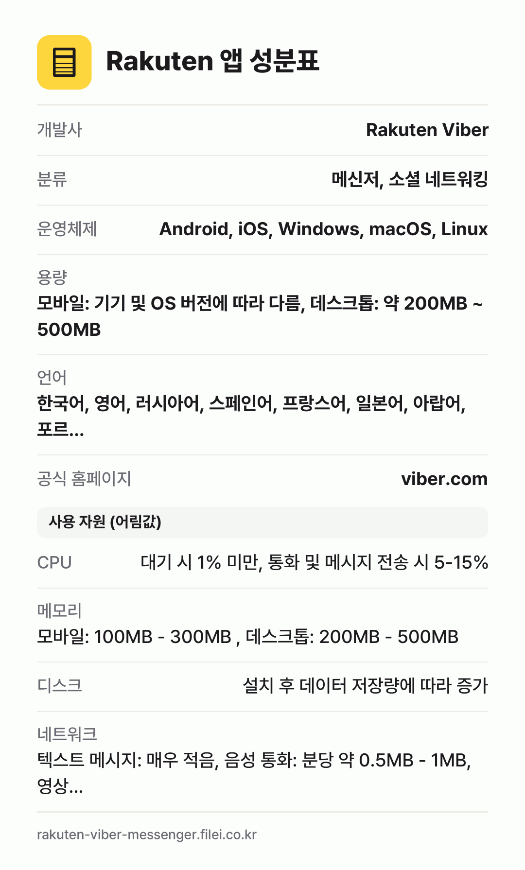 Rakuten 앱 성분표: 개발사 Rakuten Viber, 분류 메신저, 소셜 네트워킹, 운영체제 Android, iOS, Windows, macOS, Linux, 용량 모바일: 기기 및 OS 버전에 따라 다름, 데스크톱: 약 200MB ~ 500MB, 언어 한국어, 영어, 러시아어, 스페인어, 프랑스어, 일본어, 아랍어, 포르…