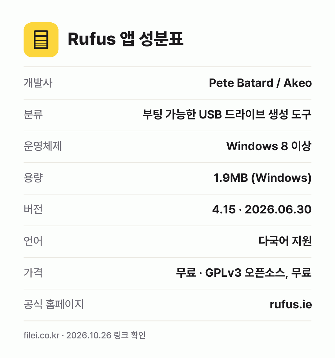 Rufus 앱 성분표: 개발사 Pete Batard / Akeo, 분류 부팅 가능한 USB 드라이브 생성 도구, 운영체제 Windows 8 이상, 용량 1.9MB (Windows), 버전 4.15 · 2026.06.30