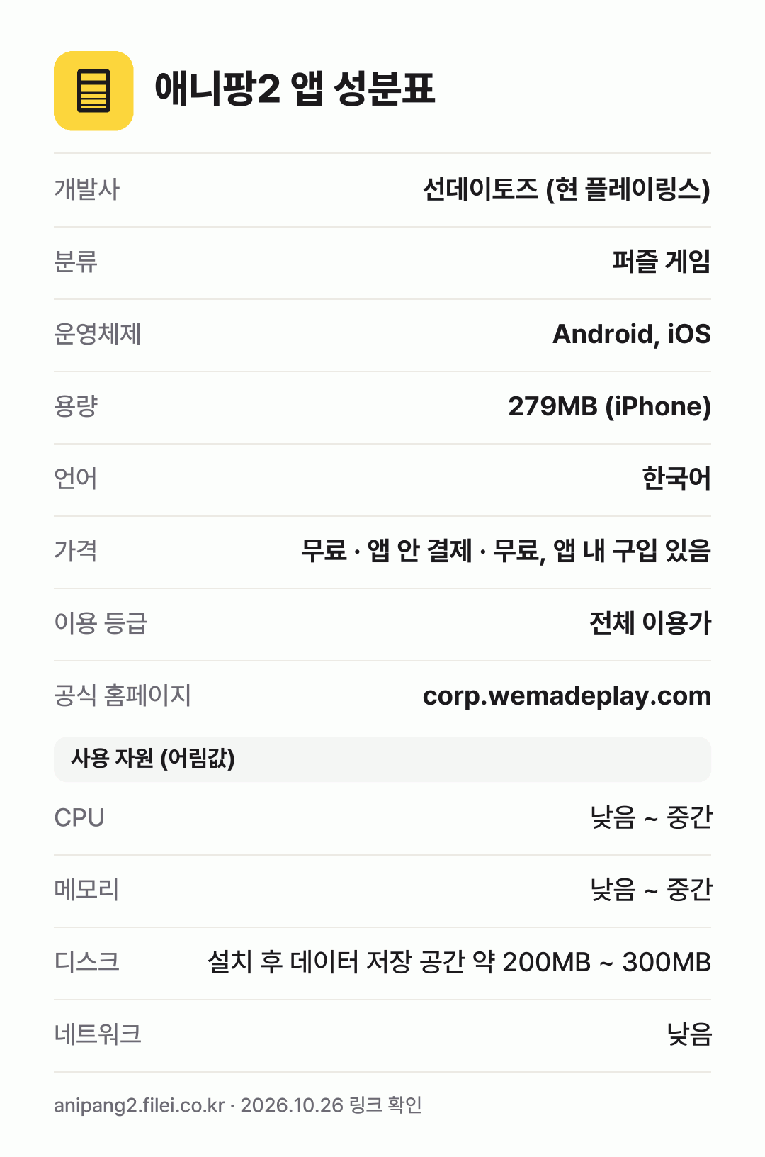 애니팡2 앱 성분표: 개발사 선데이토즈 (현 플레이링스), 분류 퍼즐 게임, 운영체제 Android, iOS, 용량 279MB (iPhone), 언어 한국어