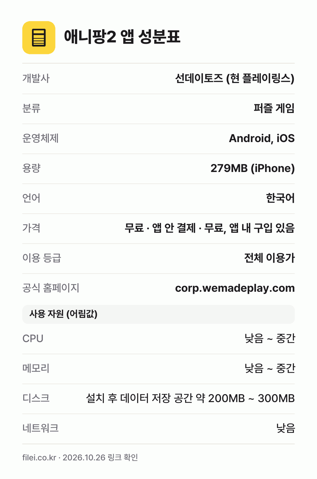 애니팡2 앱 성분표: 개발사 선데이토즈 (현 플레이링스), 분류 퍼즐 게임, 운영체제 Android, iOS, 용량 279MB (iPhone), 언어 한국어