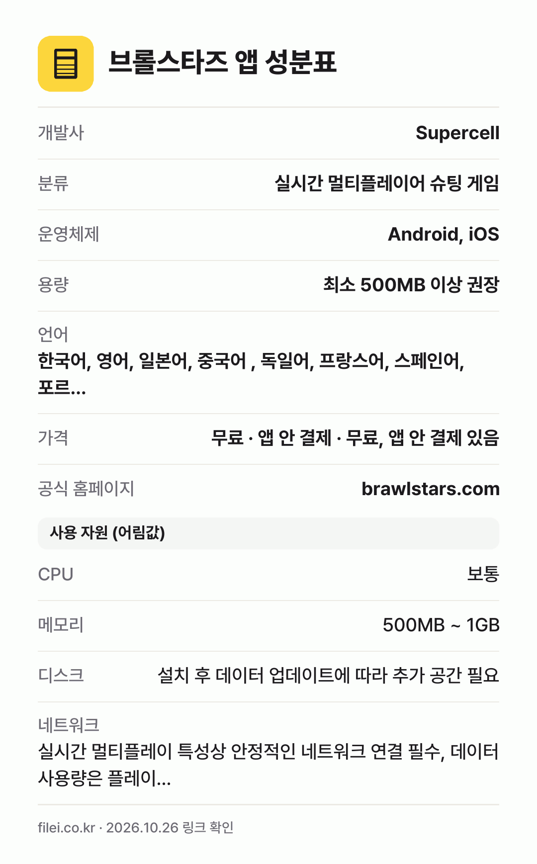 브롤스타즈 앱 성분표: 개발사 Supercell, 분류 실시간 멀티플레이어 슈팅 게임, 운영체제 Android, iOS, 용량 최소 500MB 이상 권장, 언어 한국어, 영어, 일본어, 중국어 , 독일어, 프랑스어, 스페인어, 포르…