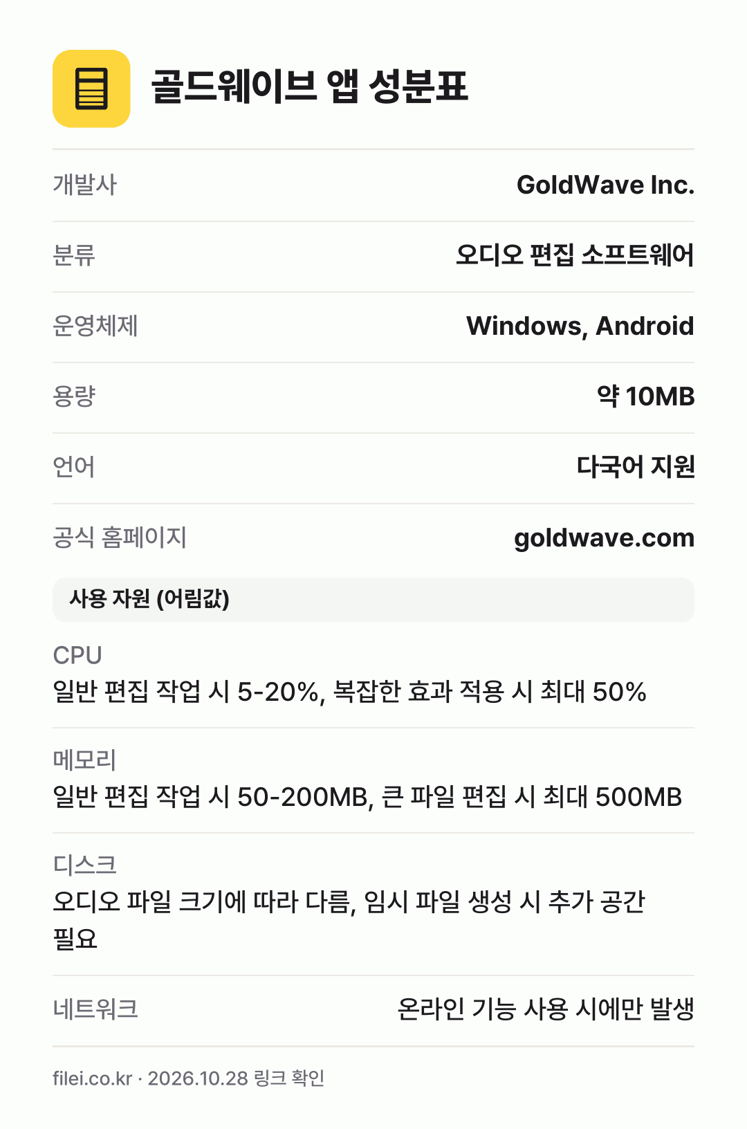 골드웨이브 앱 성분표: 개발사 GoldWave Inc., 분류 오디오 편집 소프트웨어, 운영체제 Windows, Android, 용량 약 10MB, 언어 다국어 지원