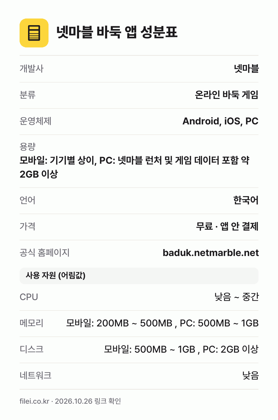 넷마블 바둑 앱 성분표: 개발사 넷마블, 분류 온라인 바둑 게임, 운영체제 Android, iOS, PC, 용량 모바일: 기기별 상이, PC: 넷마블 런처 및 게임 데이터 포함 약 2GB 이상, 언어 한국어