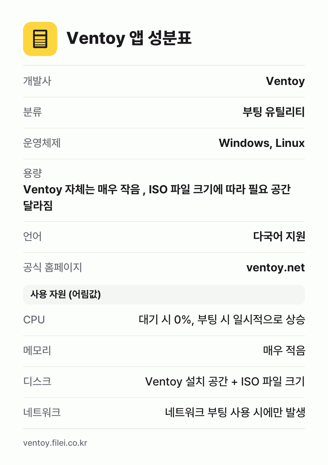 Ventoy 앱 성분표: 개발사 Ventoy, 분류 부팅 유틸리티, 운영체제 Windows, Linux, 용량 Ventoy 자체는 매우 작음 , ISO 파일 크기에 따라 필요 공간 달라짐, 언어 다국어 지원