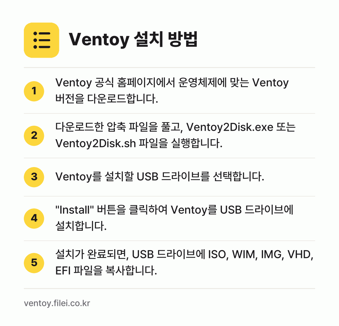 Ventoy 설치 방법: Ventoy 공식 홈페이지에서 운영체제에… → 다운로드한 압축 파일을 풀고, Ventoy… → Ventoy를 설치할 USB 드라이브를 선… → "Install" 버튼을 클릭하여 Vent… → 설치가 완료되면, USB 드라이브에 ISO…
