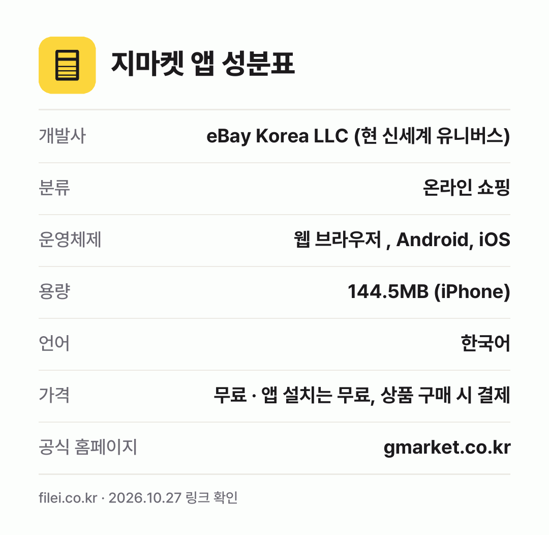 지마켓 앱 성분표: 개발사 eBay Korea LLC (현 신세계 유니버스), 분류 온라인 쇼핑, 운영체제 웹 브라우저 , Android, iOS, 용량 144.5MB (iPhone), 언어 한국어